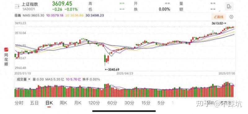 Gate冲破SHIB美元大关，牛市是否已来临？-爱游戏官网