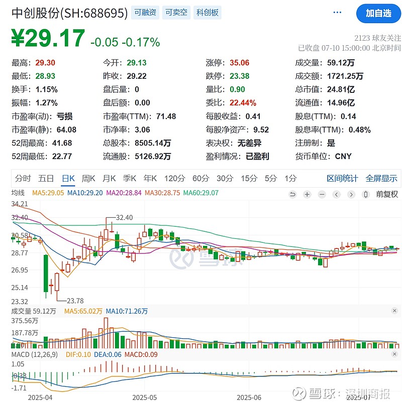 SOL遭遇大幅下滑超29%，投资者恐慌性抛售-爱游戏app
