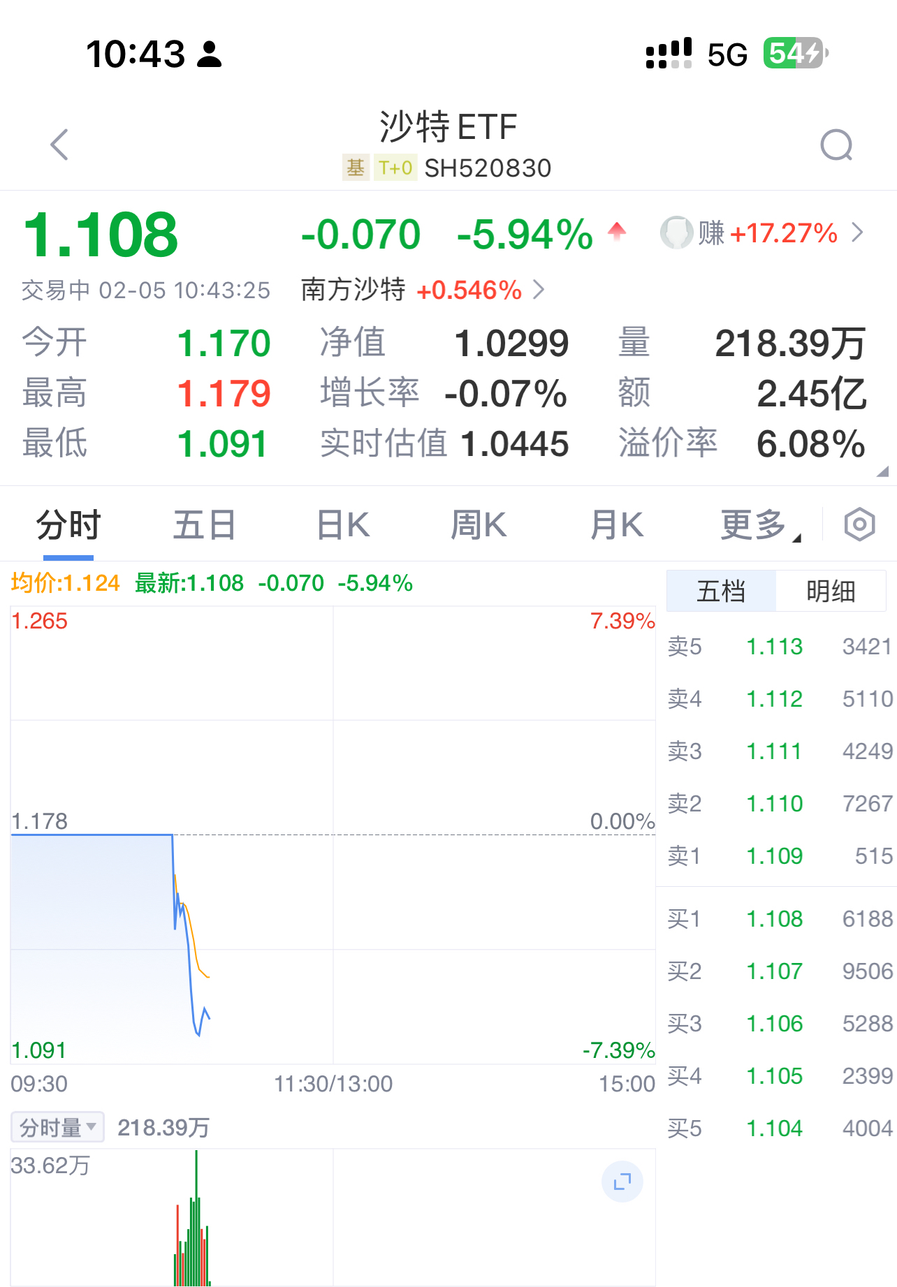 关于FTX遭遇大幅下滑超264%，投资者恐慌性抛售的信息-爱游戏官网