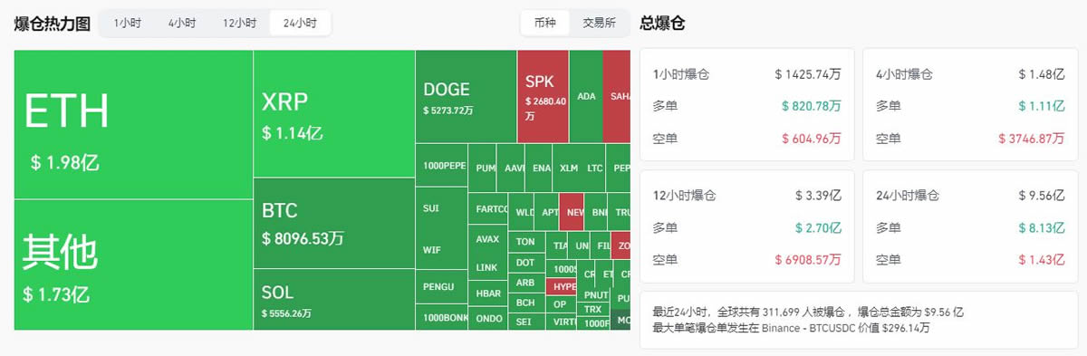 关于加密市场遭遇大幅下滑超27%，投资者恐慌性抛售！的信息-爱游戏