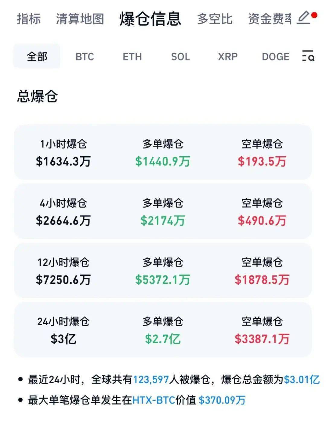 XRP遭遇大幅下滑超32.28%，投资者恐慌性抛售-爱游戏官方网站